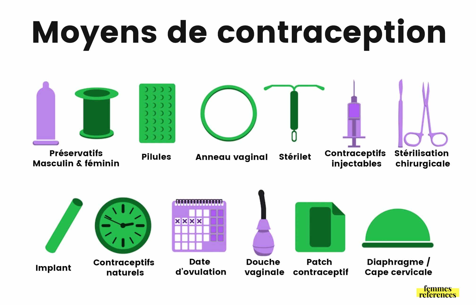 Les Différents Moyens De Contraception Et Leurs Inconvénients 